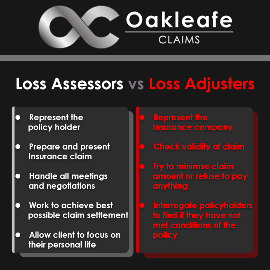 Loss Assessors vs Loss Adjusters: The key differences.