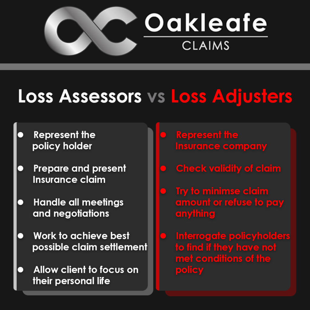 public-loss-adjusters-what-you-need-to-know-loss-assessor