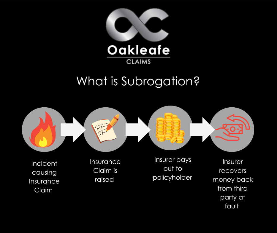 Subrogation Meaning In Insurance Claims Oakleafe Claims Subrogation Meaning In Insurance Claims Oakleafe Claims