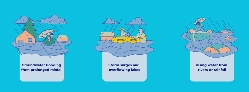 Flood Insurance Claims Infograph